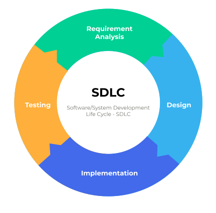 scrum antipatterns, scrum, SDLC, agile project management