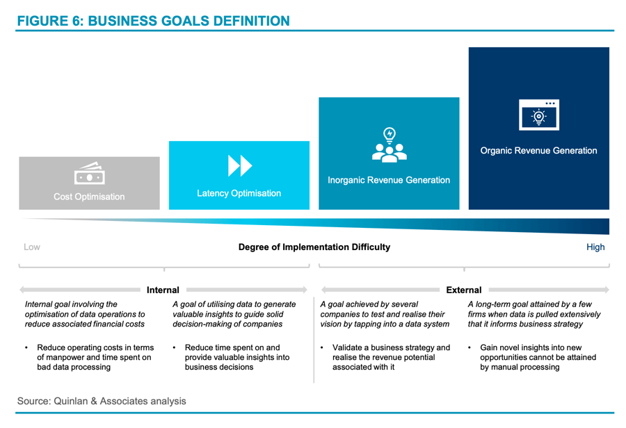 Business Goals Definition, business goals statistics, business goals metrics, hong kong business goals, business transformation