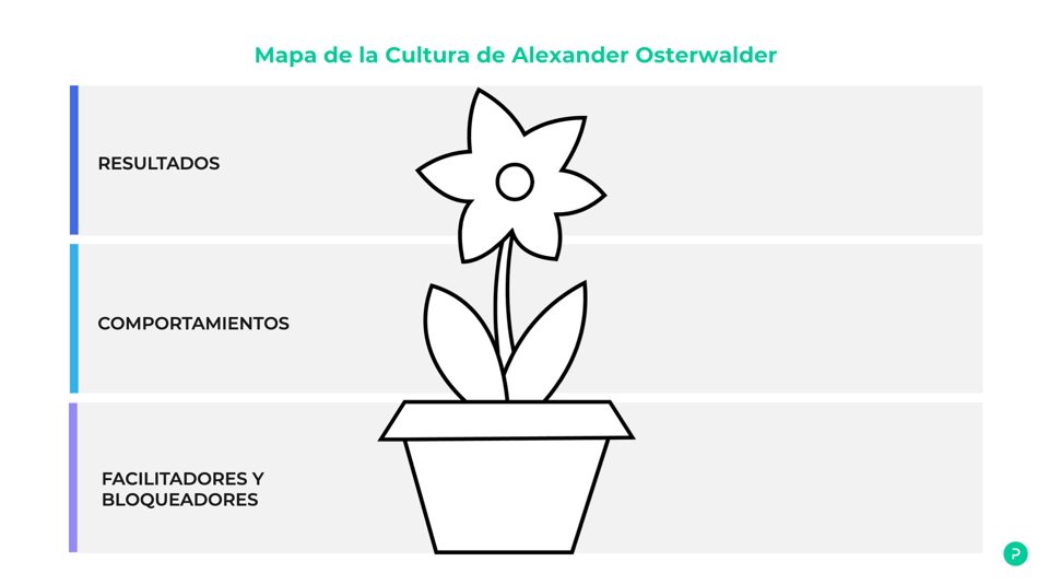 mapa de la cultura, alexander osterwalder, méxico, colombia, palo it