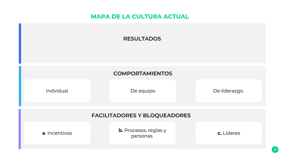 mapa de la cultura actual, alexander osterwalder, méxico, colombia, palo it