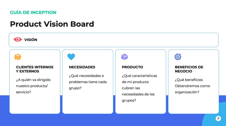 palo it, agile inception, product vision board