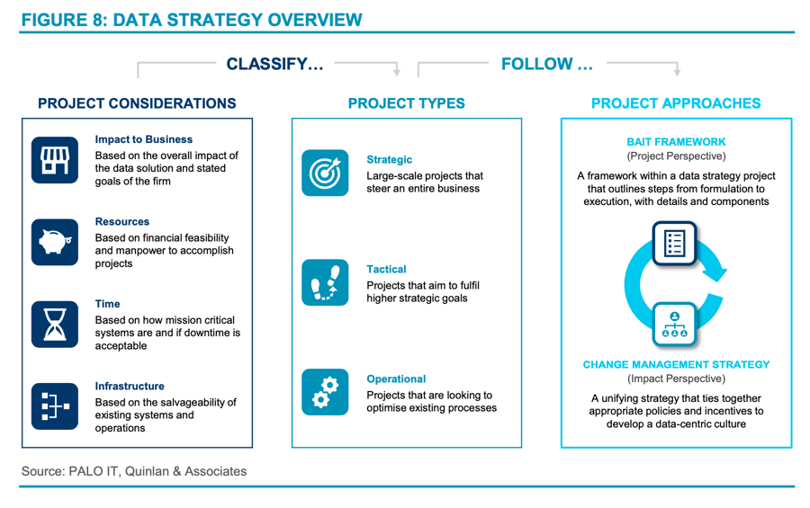 data strategy overview, data impact, data infrastructure, data strategy, bait framework, data strategy infographic